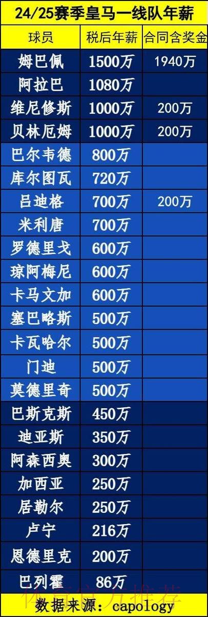 意媒:皇马也有意免签什克 愿开出800万欧以上年薪