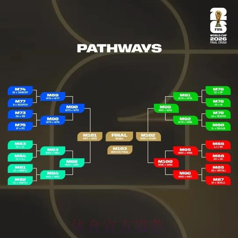 2026美加墨世界杯比分预测怎么查 2026美加墨世界杯比分预测怎么查