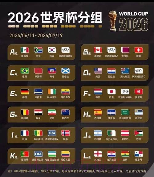 2026美加墨世界杯强队排名中国时间 2026美加墨世界杯强队排名中国时间
