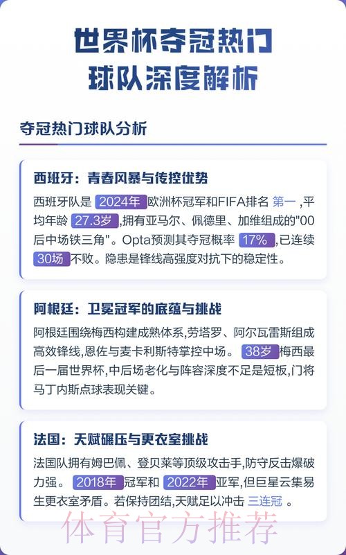 世界杯热门球队深度解析 世界杯热门球队深度解析