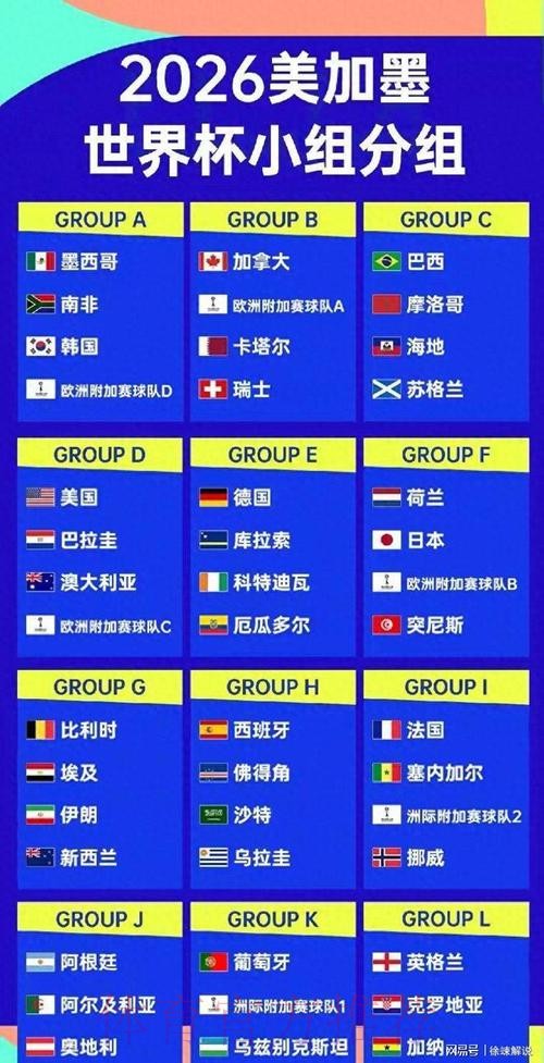 2026美加墨世界杯强队排名地址 2026美加墨世界杯强队排名地址