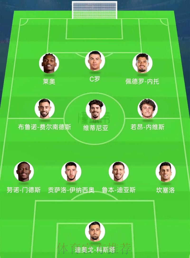 2026美加墨世界杯阵容分析免费 2026美加墨世界杯阵容分析免费